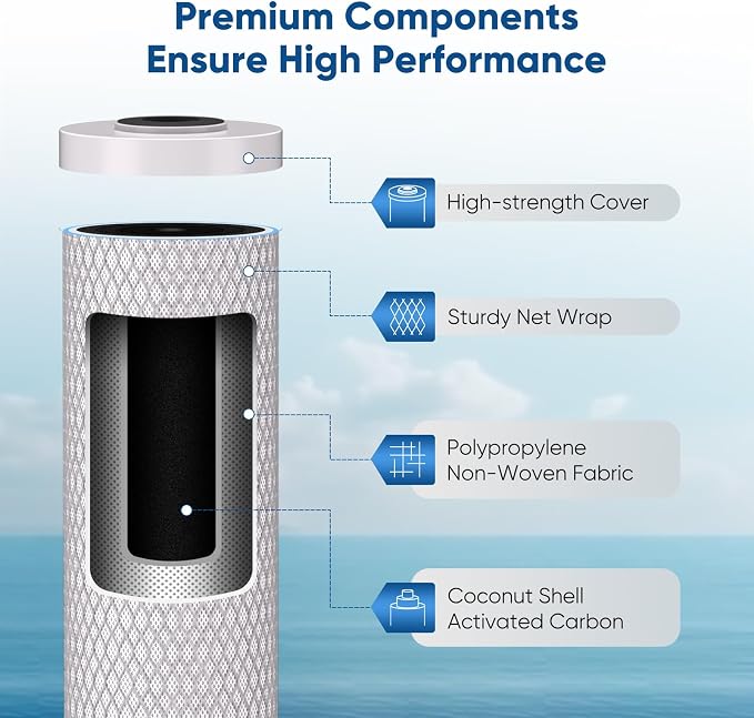 PUREPLUS 5 Micron 20"x4.5" Whole House Water Filter Cartridge Combo Kit - Image 3