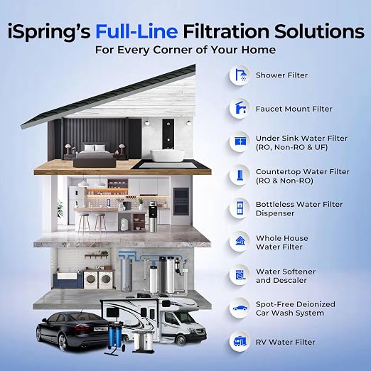 iSpring PFAS-Reducing Whole House Water Filter System, Also Removes Chlorine - Image 7