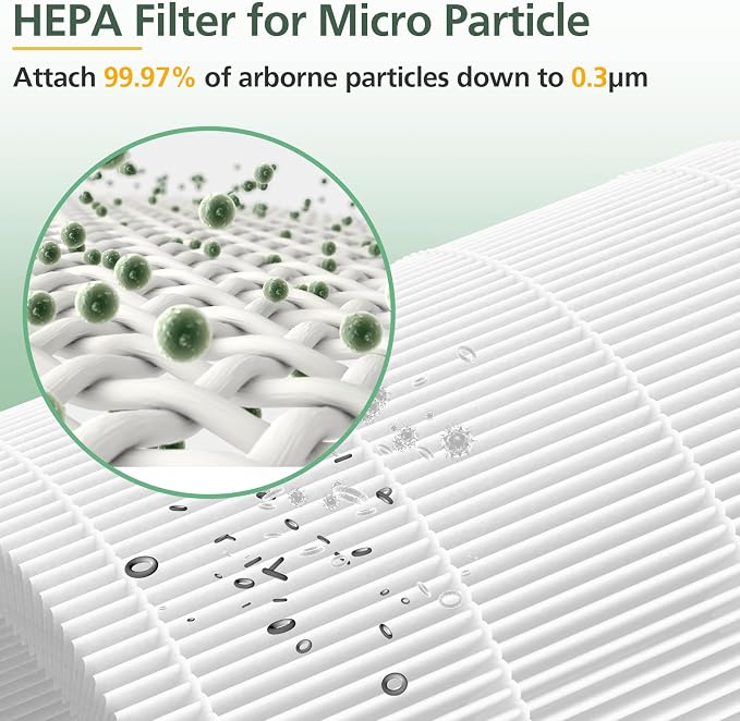 AP301 AP302 HEPA filter Replacement, ONLY - Image 8