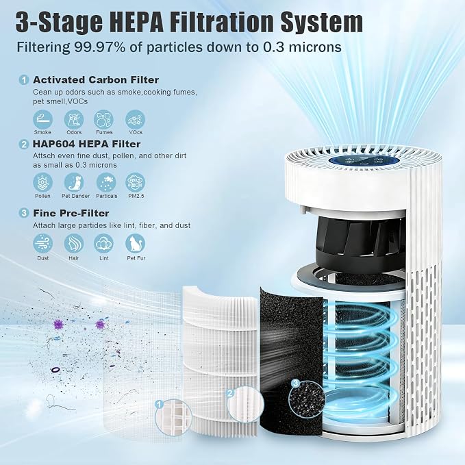 2 Pack HAP604 Replacement Filter Fit - Image 2
