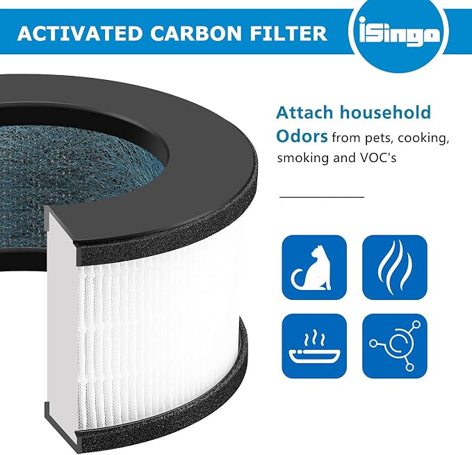 2 Pack AF-3222 HEPA Replacement Filter Compatible - Image 5