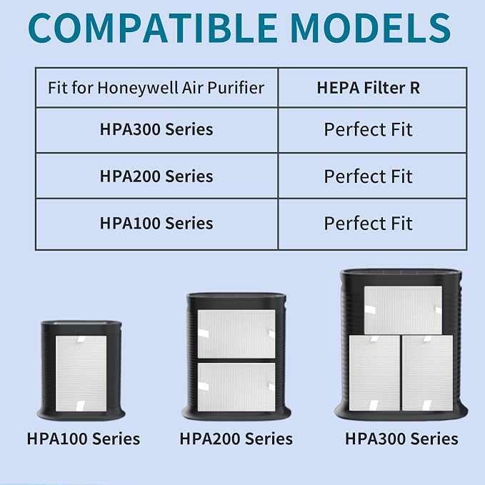 HPA300 Replacement True HEPA Filters Compatible - Image 5