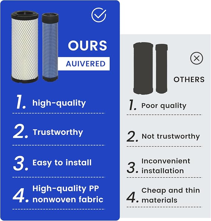 2 PCS P821575 & P822858 Outer Inner Air Filter Set - Image 6