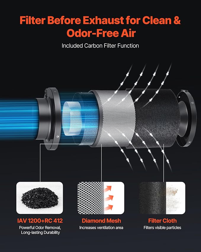 VEVOR Inline Duct Fan Kit Carbon Filter, 807 CFM 8 inch EC Motor Exhaust - Image 3