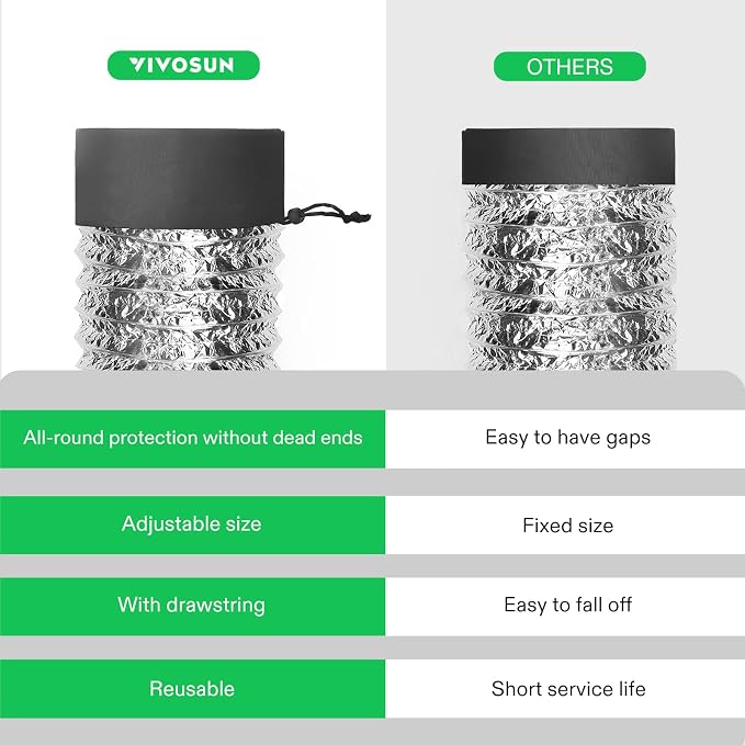VIVOSUN 2-Pcs Grow Tent Vent Cover - Image 4