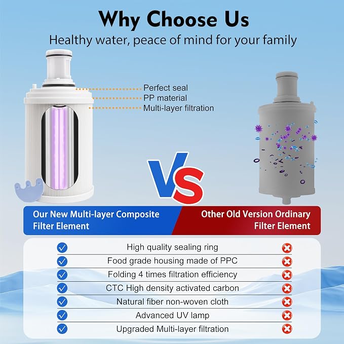 100186 Water Filter + Pre-Filter Compatible - Image 3