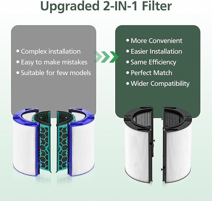 360° Combi Glass H13 Hepa + Activated Carbon Filter Compatible - Image 3