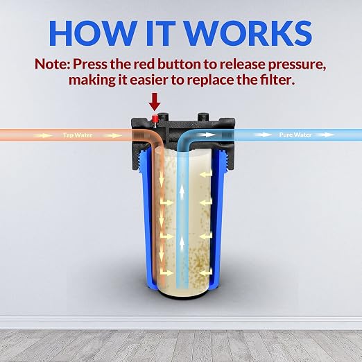 SimPure Whole House Water Filter Housing, Pre-Filtration System - Image 6