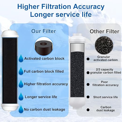 Under Sink Water Filtration System - Image 3