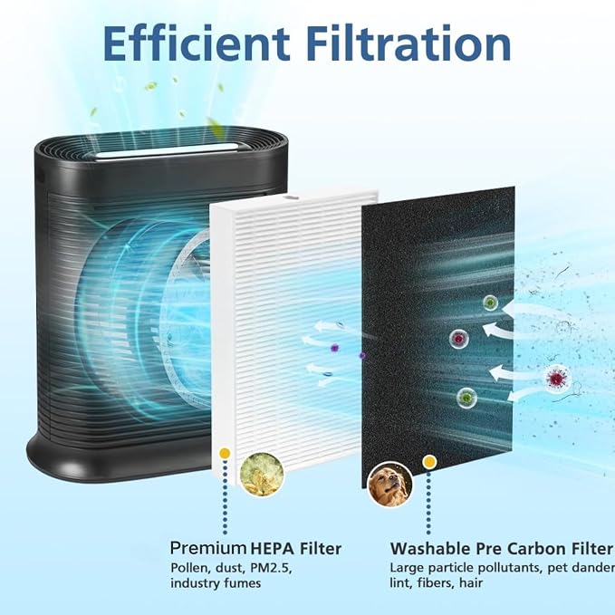HPA300 Filter Replacement Compatible - Image 3