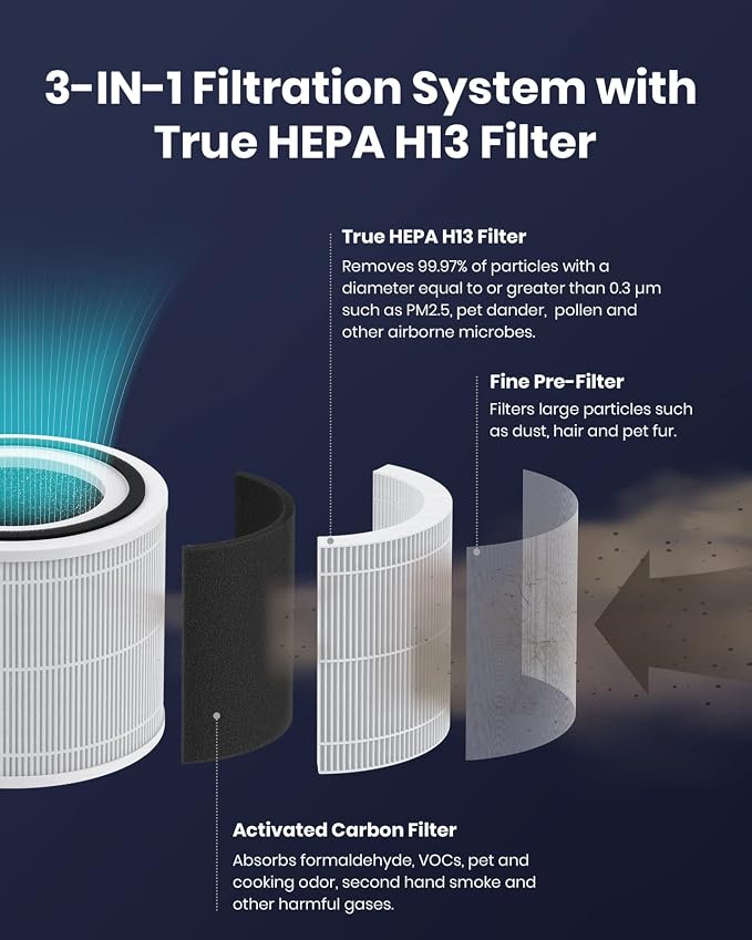 TCL Breeva A1C Air Purifier for Home, Auto Mode, 3-Stage filtration, H13 True - Image 5