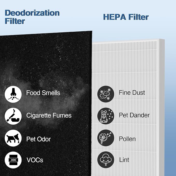 AP-1512HH Air Purifier Replacement Filter Set - Image 7