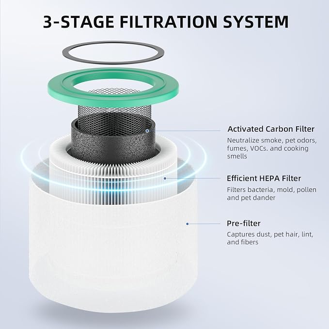 AromaRoom Smoke HEPA H13 Air Purifier Filter Replacement - Image 4