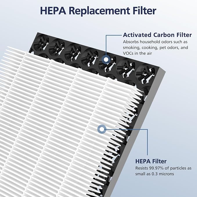 2 Pack Upgraded 3-in-1 Replacement Filter Compatible - Image 3