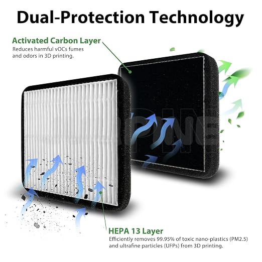 3PC HEPA 13 Layer & Activated Carbon air Filter - Image 2