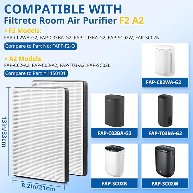 LINNIW 2 Pack F2 A2 Replacement Filters Compatible - Image 2