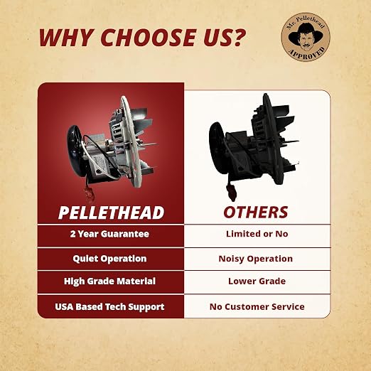 Pelpro 812-4400 Combustion Blower Exhaust Fan Motor Upgrade Fits Models PP130 - Image 5