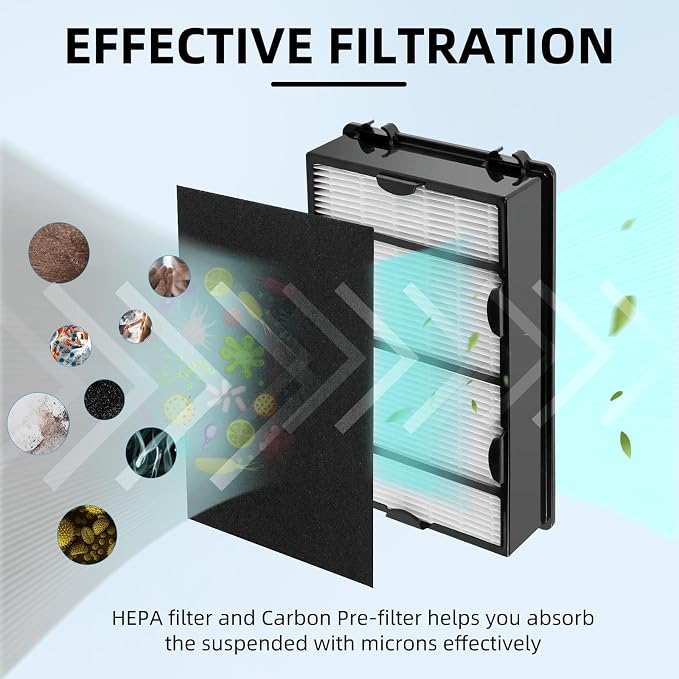 HAPF600 Filter Replacement for Holmes Air Purifier Filters B and C Model - Image 2