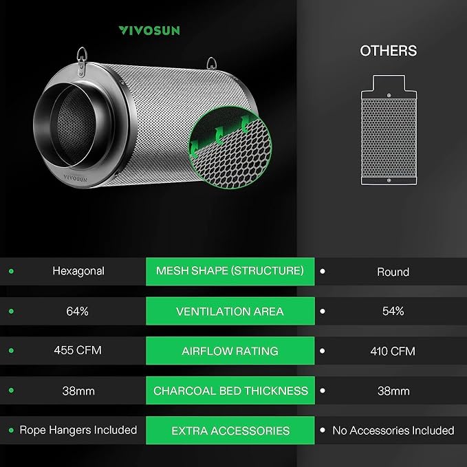 VIVOSUN 6 Inch Air Carbon Filter Smelliness Control - Image 5