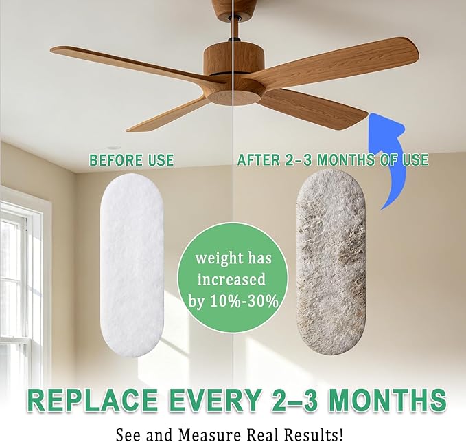 Ceiling Fan Filters for Blades, 20 Pack Ceiling Fan Filters, Fan Blade Air - Image 4