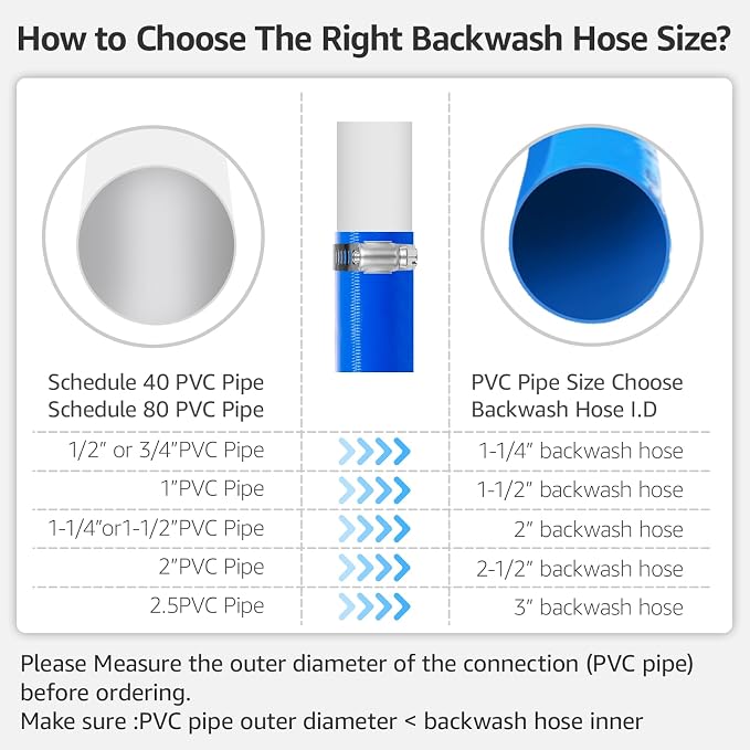 1.5" x 100 FT Pool Backwash Hose, Heavy Duty PVC Discharge Hose, Lay Flat - Image 7
