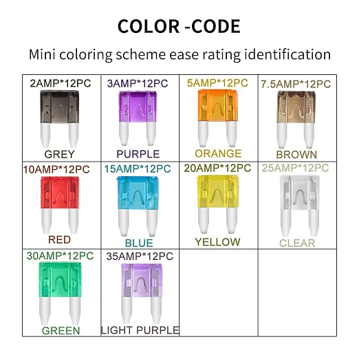 MuHize Mini Fuse Kit - Image 5