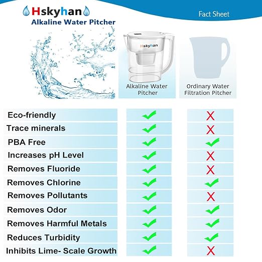 Hskyhan Alkaline Water Filter Pitcher - Image 4