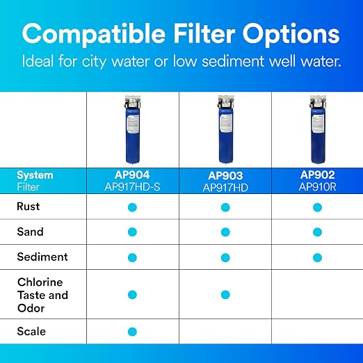 3M Aqua-Pure Whole House Sanitary Quick Change Water Filter System AP904 - Image 5