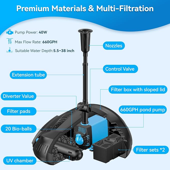 POPOSOAP Pond Filter with Pump Fountain Kits Built-in UV Clarifier, 660GPH/40W - Image 3
