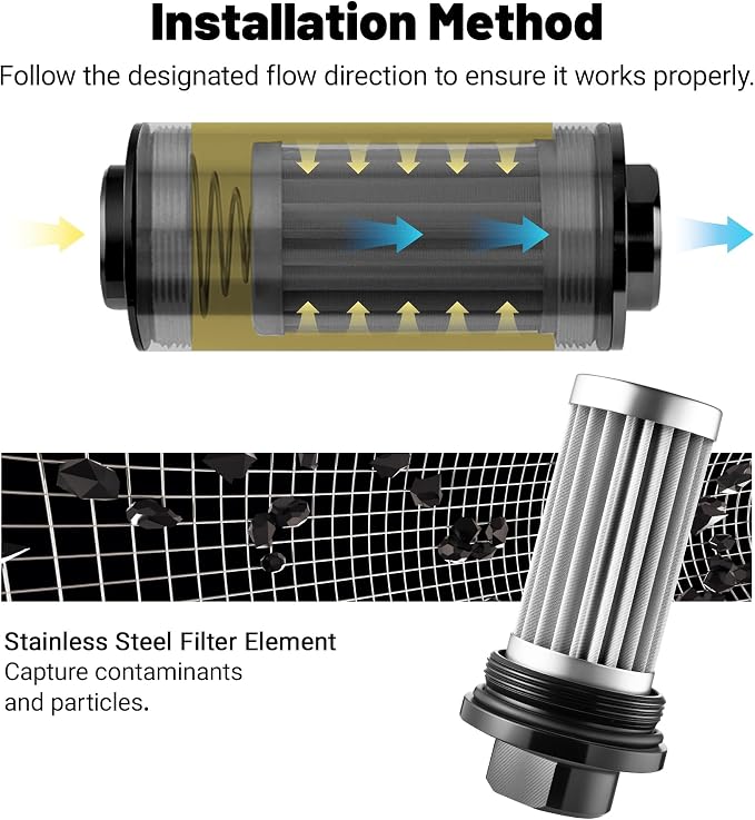 EVIL ENERGY Inline Fuel Filter 100 Micron - Image 3