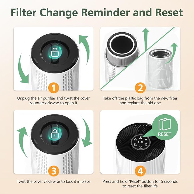HAP604 Replacement Filter for ECOSELF HAP604 Air Purifier, 3-In-1 Air Filter - Image 8