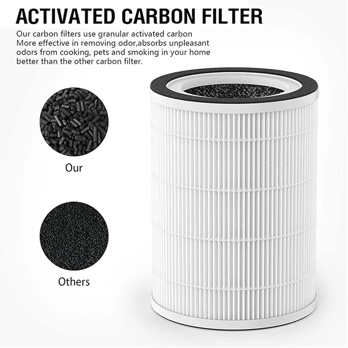 Replacement HEPA Carbon Combined Filter，Compatible - Image 4