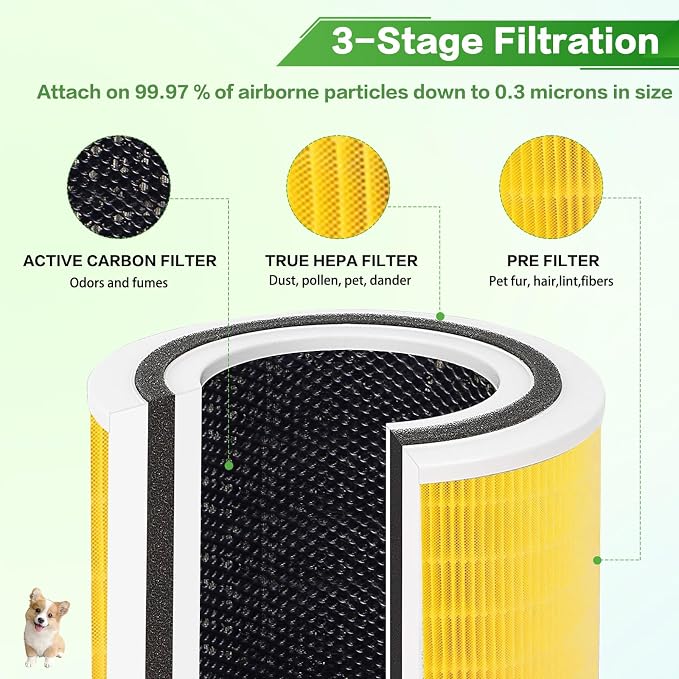 True HEPA KILO Pet Filter Compatible - Image 3