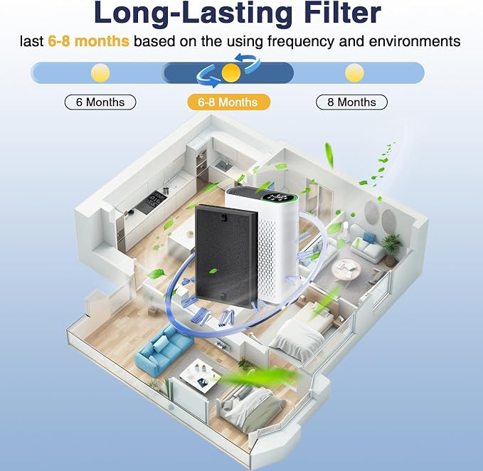 HAP602 Replacement Filters for ECOSELF HAP602/ HAP602WF Air Purifier, 3-IN-1 - Image 5