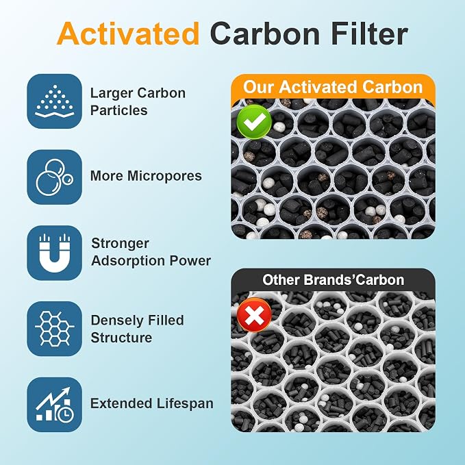 12 Pack 3000 Air Replacement Filter, Compatible - Image 5
