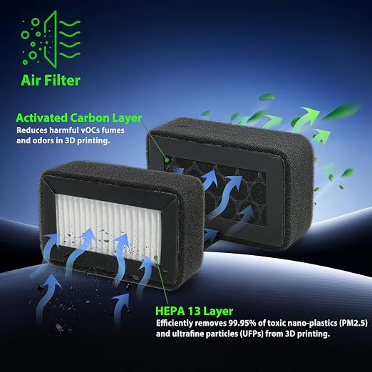 2Pcs X1C/P1S Air Filters for Bambu Lab X1/P1 Series, Dual-Layer Upgrade - Image 3