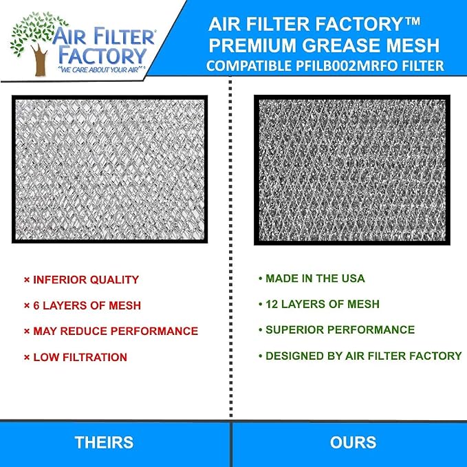 Air Filter Factory Grease Filter PFILB002MRFO Replacement - Image 9
