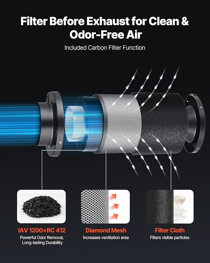 VEVOR 6" Air Filtration Kit, 180 CFM Inline Duct Fan - Image 4