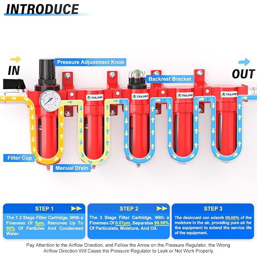 TAILONZ PNEUMATIC 0-150PSI 3/8 Inch NPT Red Industrial Grade 5 Stage Air Drying - Image 3
