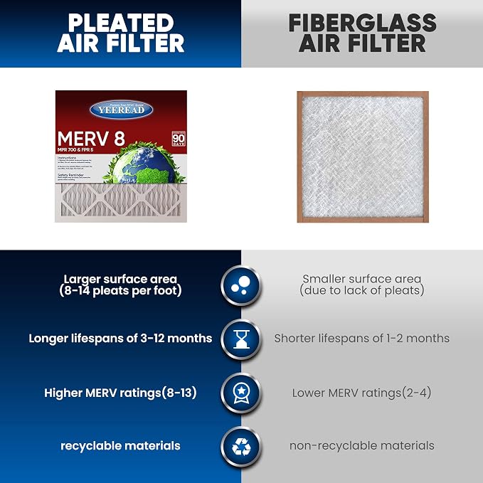 20x24x1 MERV 8 Air Filters 6-Pack, Actual Size 19.7" x 23.7" x 0.75" – - Image 3