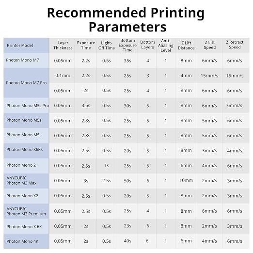 ANYCUBIC Upgraded Water Washable 3D Printer Resin, 405nm High Precision 3D Resin - Image 9