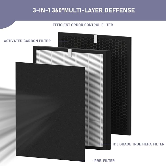 OV200 True HEPA Filter Replacement Compatible - Image 2