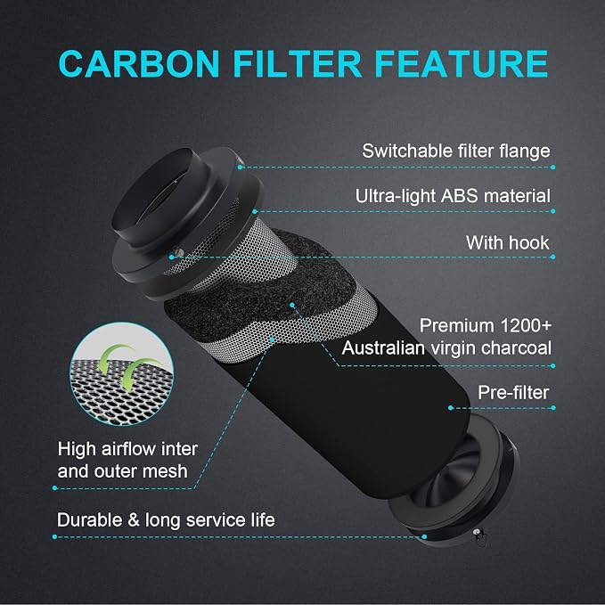 iPower 6 Inch Air Carbon Filter Odor Control - Image 3