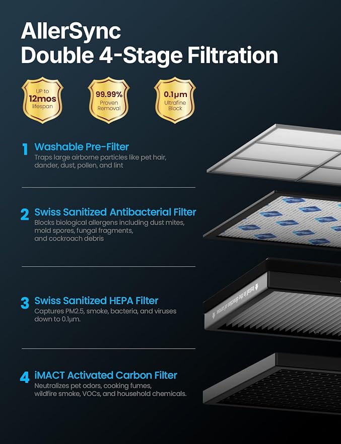 CleanForce Extra Large Air Purifier - Image 4