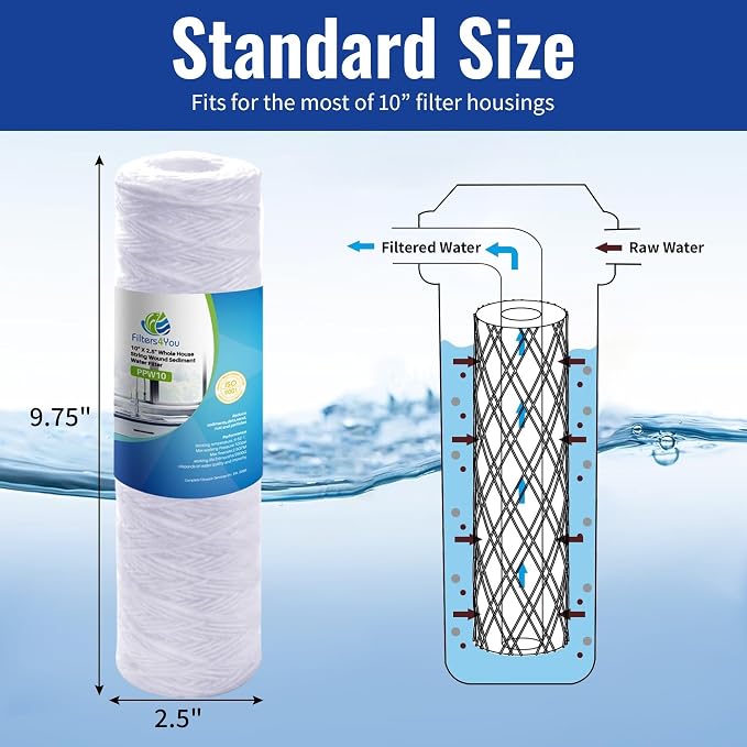 CFS – 12 Pack String Wound Sediment Water Filter Cartridges Compatible - Image 3