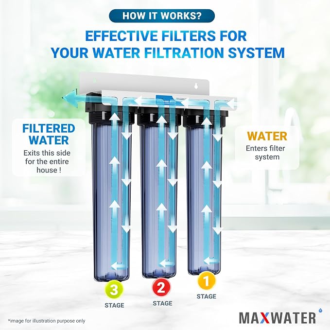 20" Slim Blue Iron Buster Filter Set - Image 5