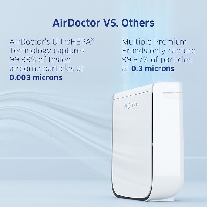 AIRDOCTOR 2000i SMART Air Purifiers - Image 8