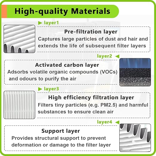 2PCS 3D Printer Air Filter Cartridge - Image 4