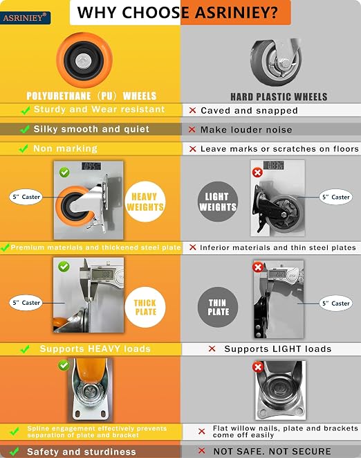 Caster Wheels, Swivel Plate Caster, No Marks Castor Wheels - Image 4