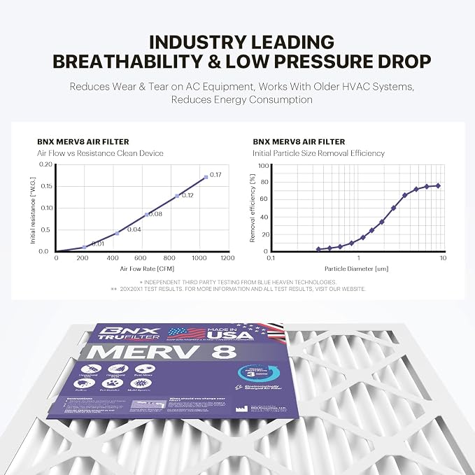 BNX TruFilter 20x24x1 Air Filter MERV 8 - Image 6